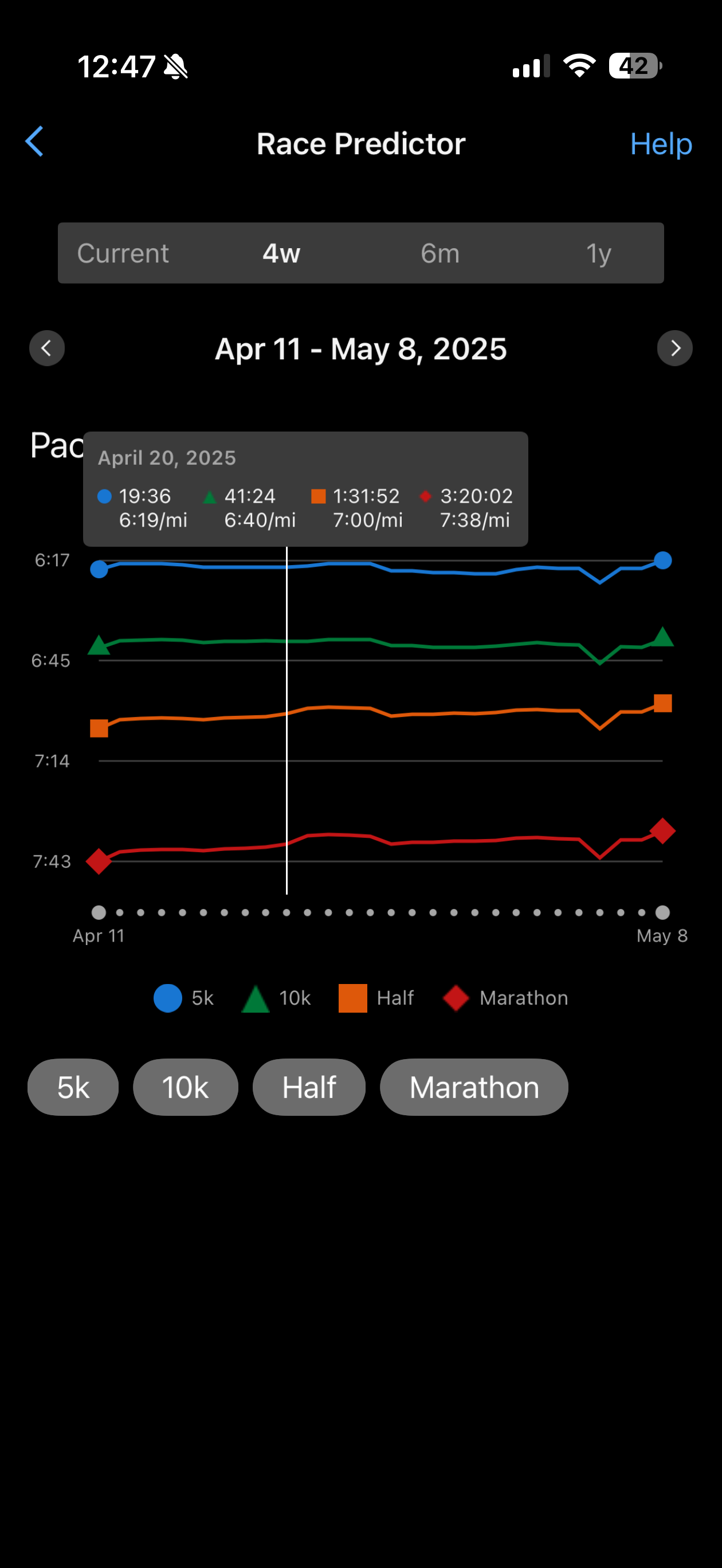 Garmin race prediction screenshot