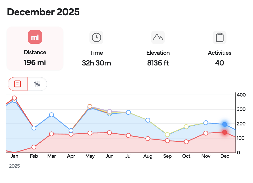 Building an Activity Feed