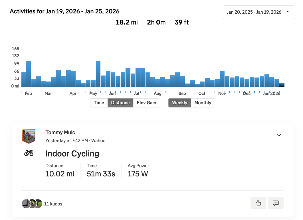 Strava activities page showing weekly distance chart and activity cards